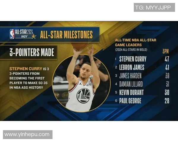 库里三分球总数突破四千大关书写NBA历史新篇章