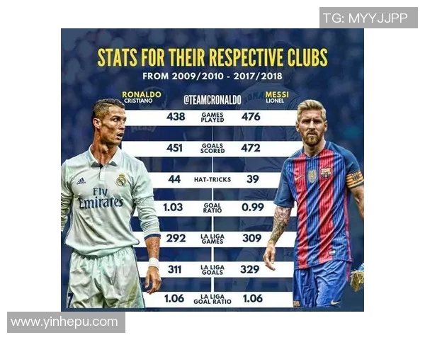 梅西传奇生涯回顾：从天才少年到足球巨星的辉煌历程